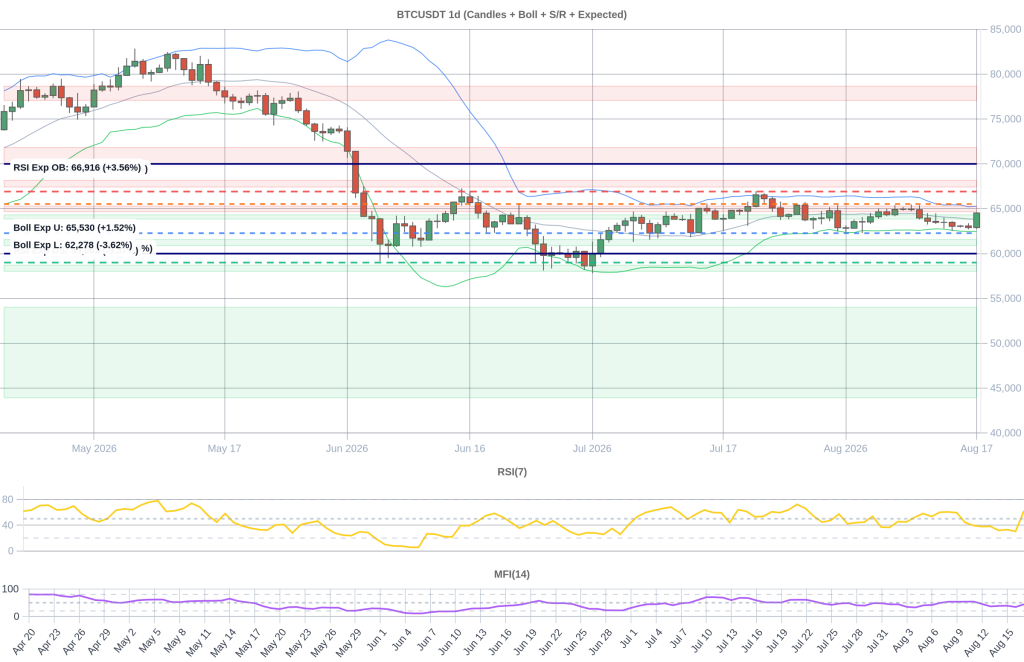 BTC Composite Chart 2026-08-18