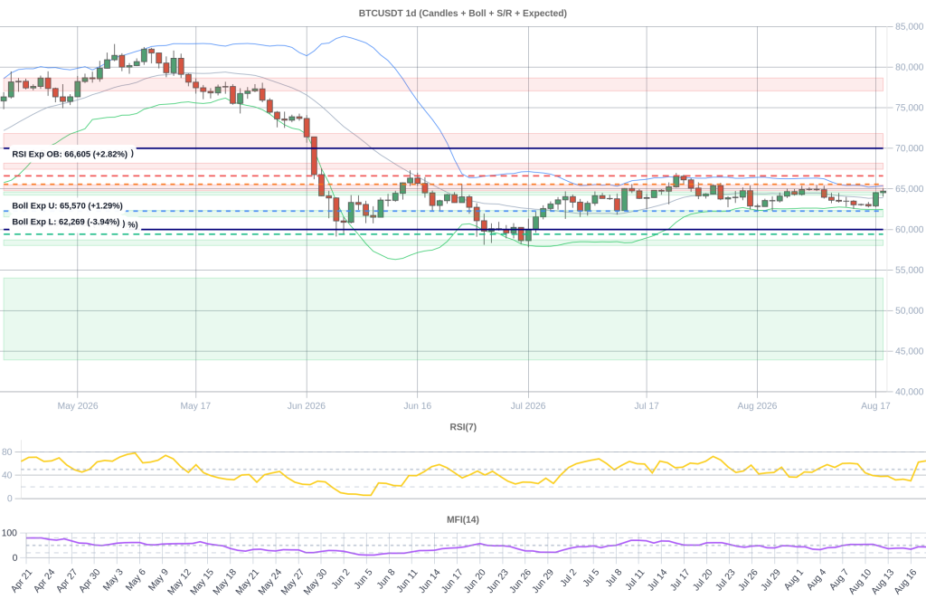BTC Composite Chart 2026-08-19