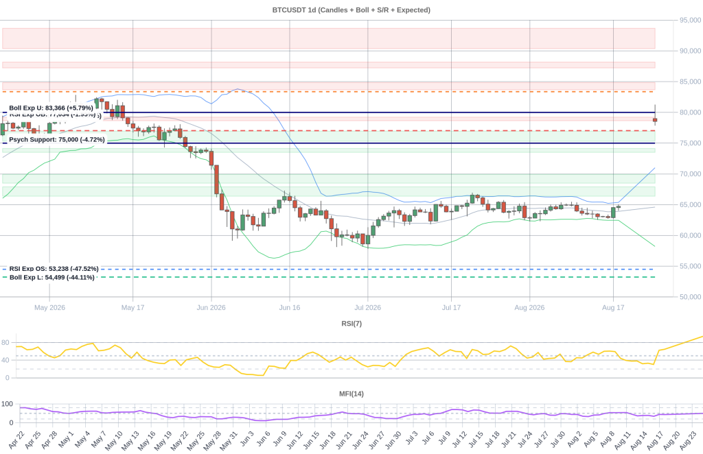 BTC Composite Chart 2026-08-26