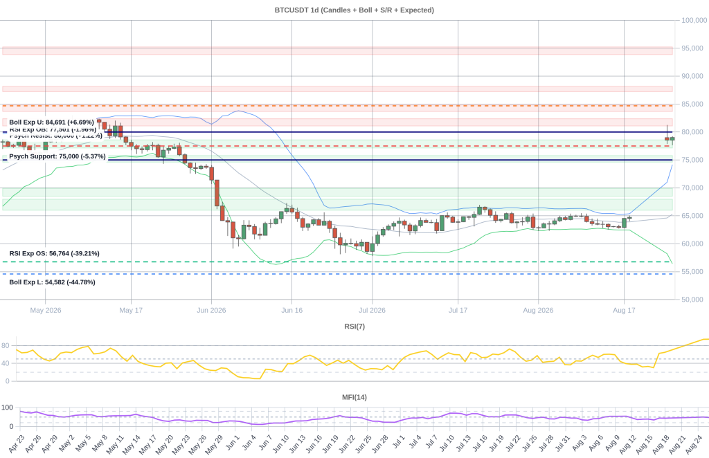 BTC Composite Chart 2026-08-27