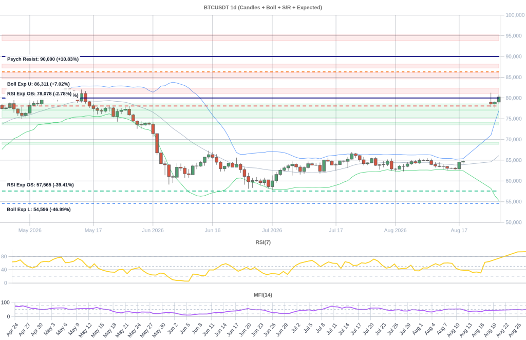 BTC Composite Chart 2026-08-28