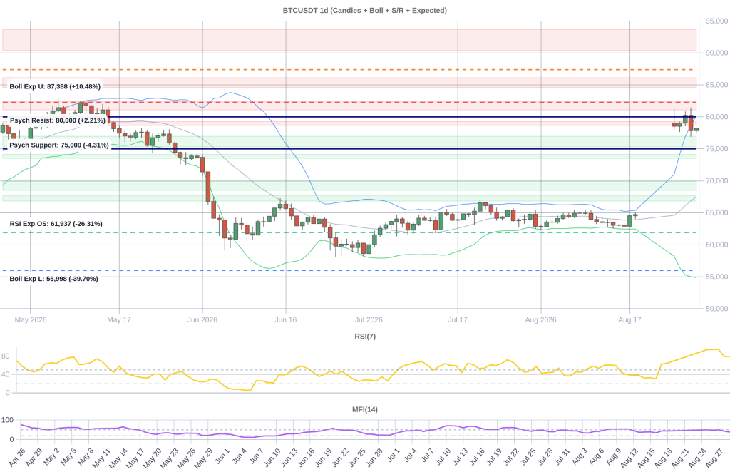 BTC Chart